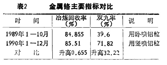 豎噴鋁粒和臥噴鋁粒區(qū)別對(duì)比