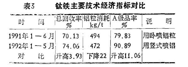 豎噴鋁粒和臥噴鋁粒區(qū)別對(duì)比