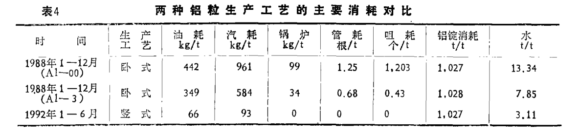 新的鋁粒生產(chǎn)工藝降低生產(chǎn)價(jià)格